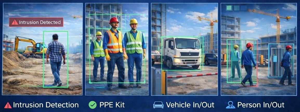 SiteIQ detections on a construction site: intrusion, PPE, vehicle and person entry/exit