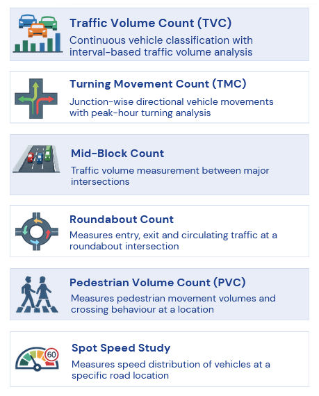 Supported SurveySense survey types