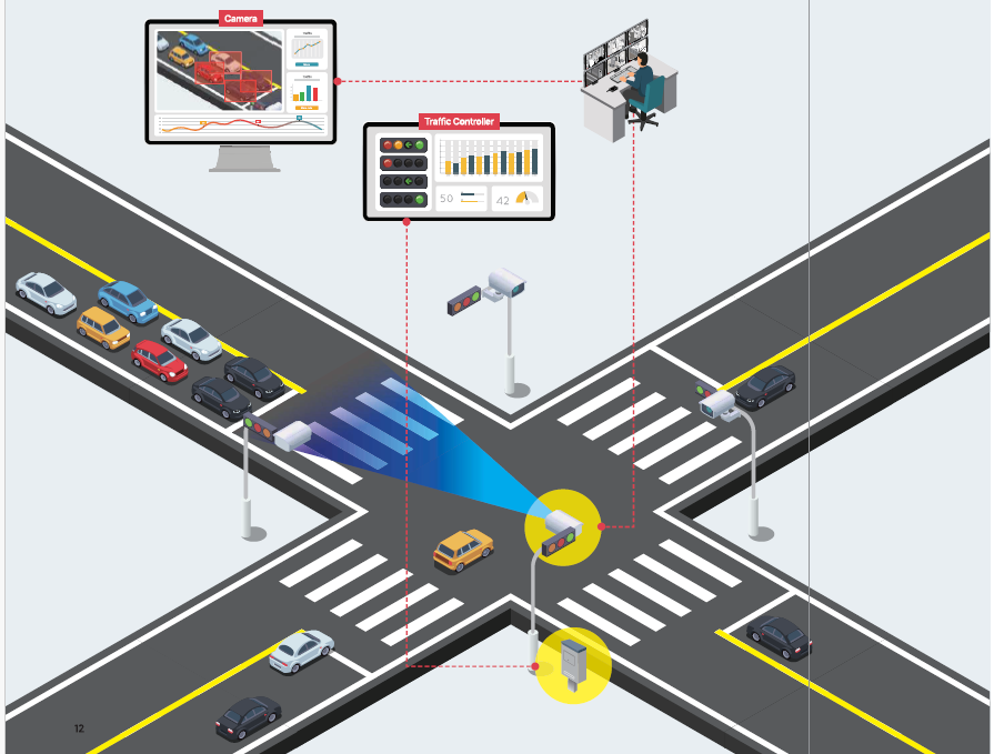 Adaptive Pedestrian Crossing System (APCS)