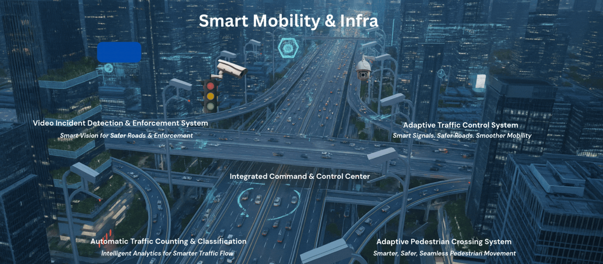 Smart Mobility and Infra