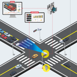 Adaptive Pedestrian Crossing System (APCS)